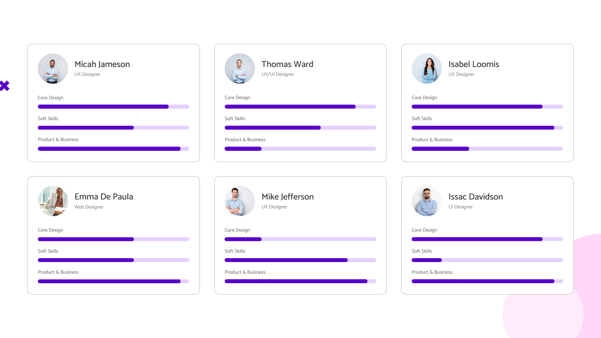 Figma Skills Assessment Happy Agencies 