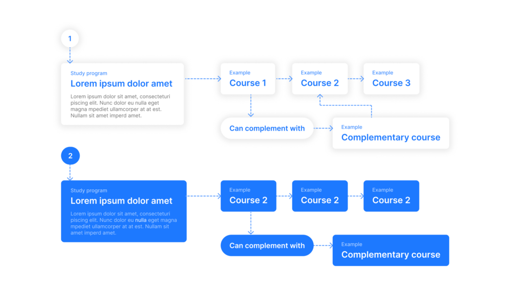 Happy Roadmap Ideate and plan each study paths content