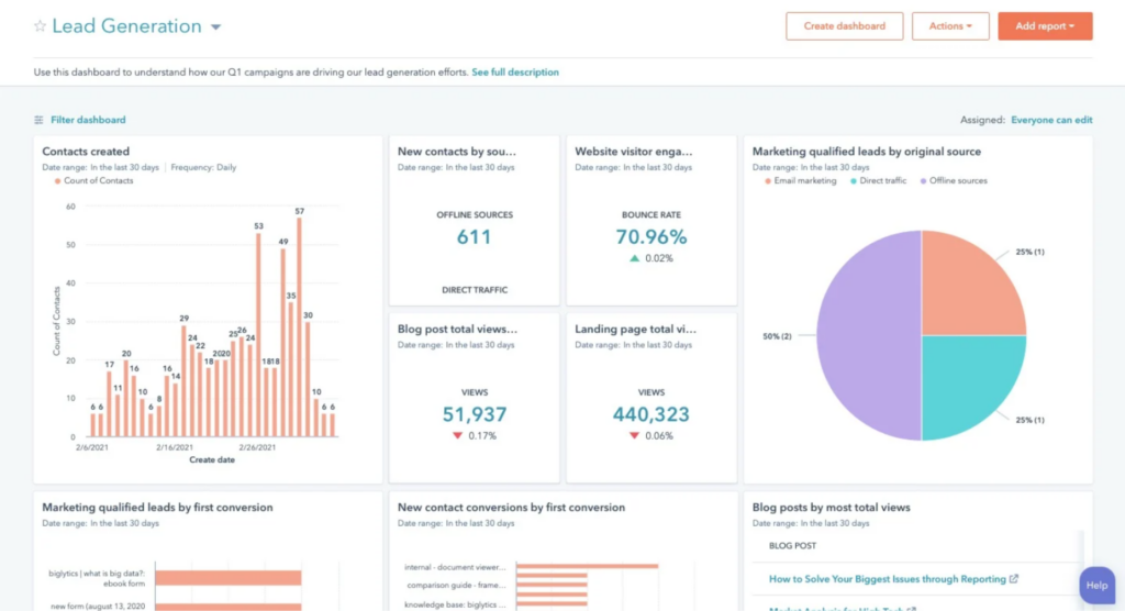 Keep track of your websites traffic IMG